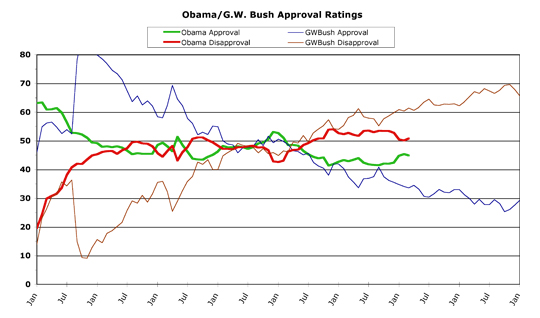 Obama v. Bush -- March 2015