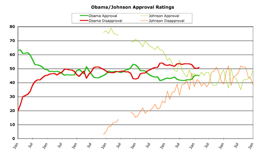 Obama v. Reagan -- March 2015