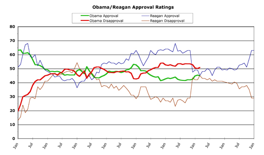 Obama v. Reagan -- March 2015