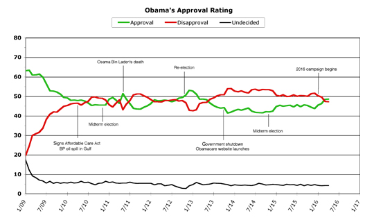 Obama annotated