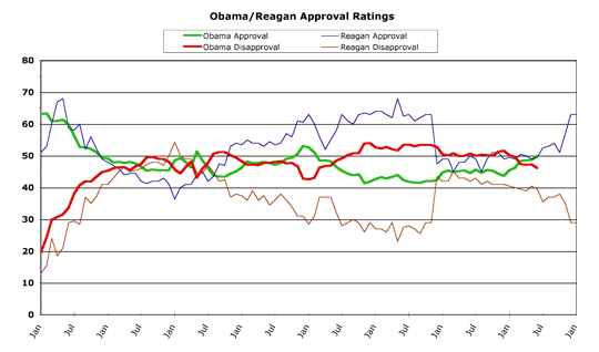 Obama v. Reagan