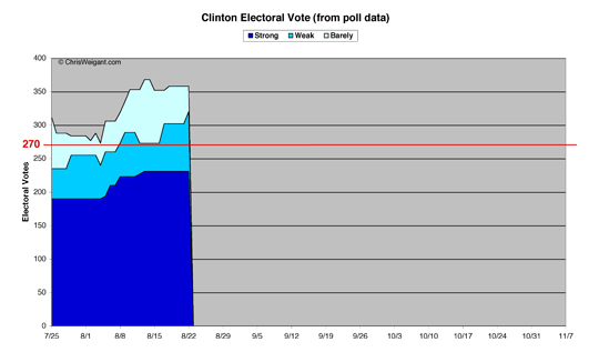 Clinton Electoral Math