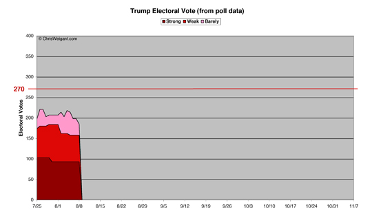 Trump Electoral Math
