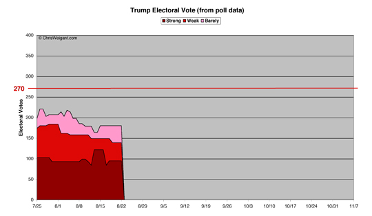 Trump Electoral Math