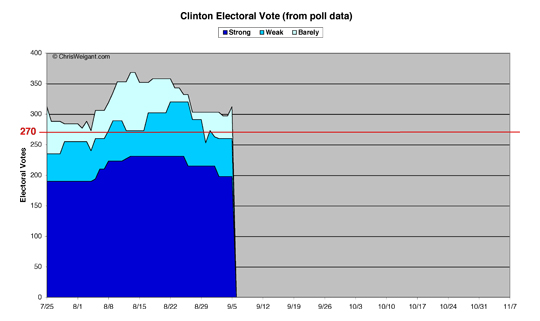 Clinton Electoral Math