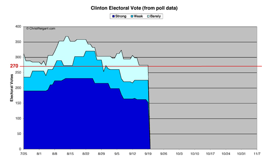 Clinton Electoral Math