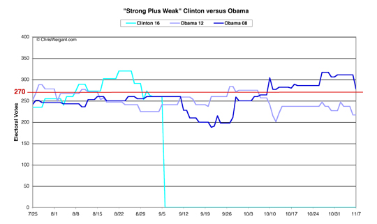 Clinton Electoral Math