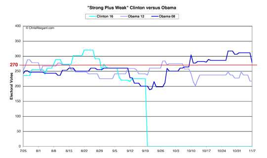 Clinton Electoral Math