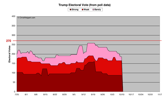 Trump Electoral Math