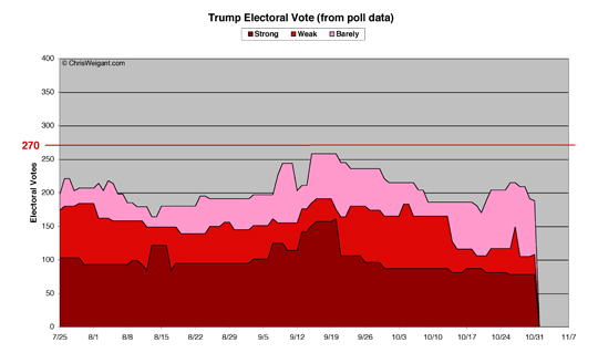 Trump Electoral Math