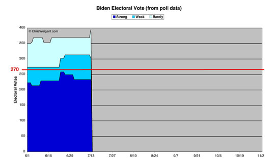 Biden Electoral Math