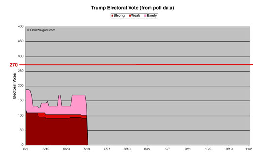 Trump Electoral Math