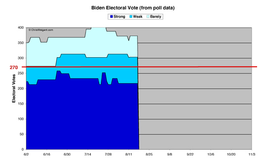 Biden Electoral Math