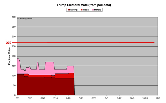 Trump Electoral Math