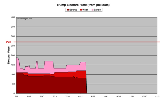 Trump Electoral Math