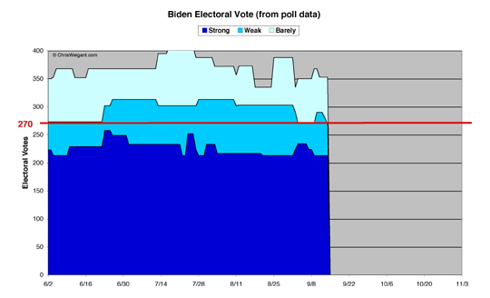 Biden Electoral Math