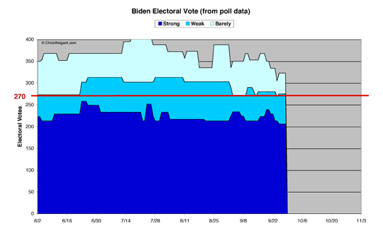 Biden Electoral Math