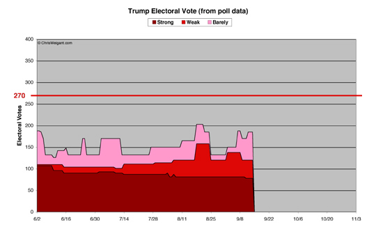 Trump Electoral Math