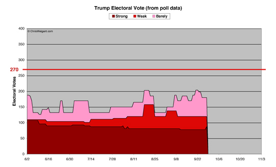 Trump Electoral Math