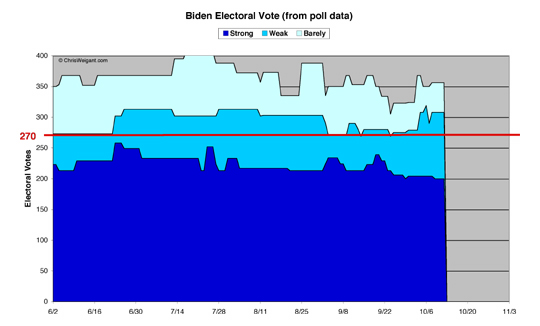 Biden Electoral Math