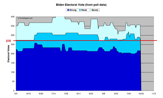 Biden Electoral Math