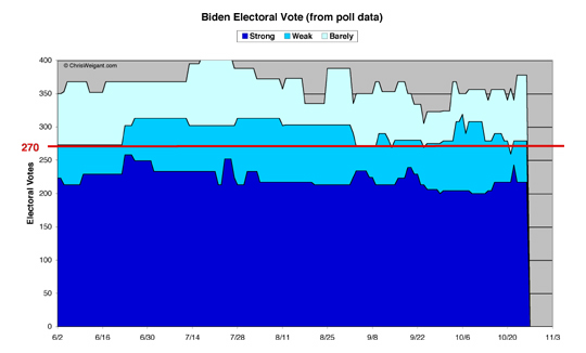 Biden Electoral Math