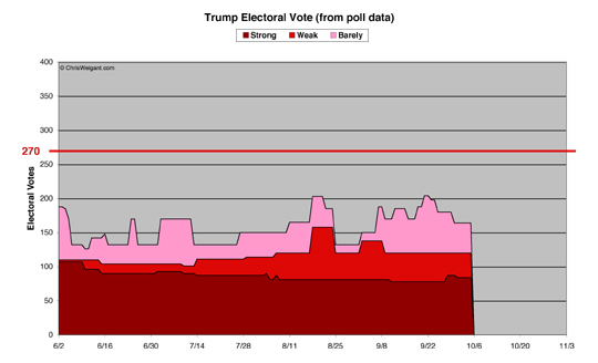 Trump Electoral Math