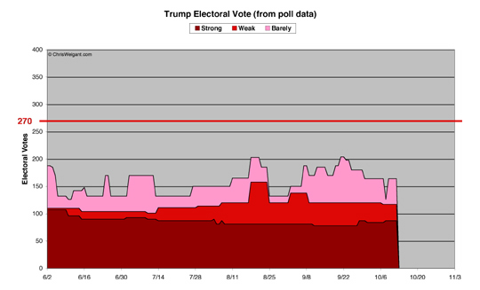 Trump Electoral Math