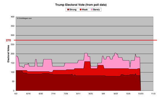 Trump Electoral Math