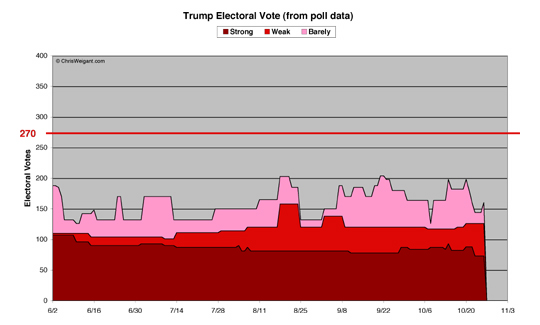 Trump Electoral Math