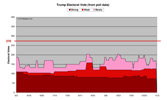 Trump Electoral Math